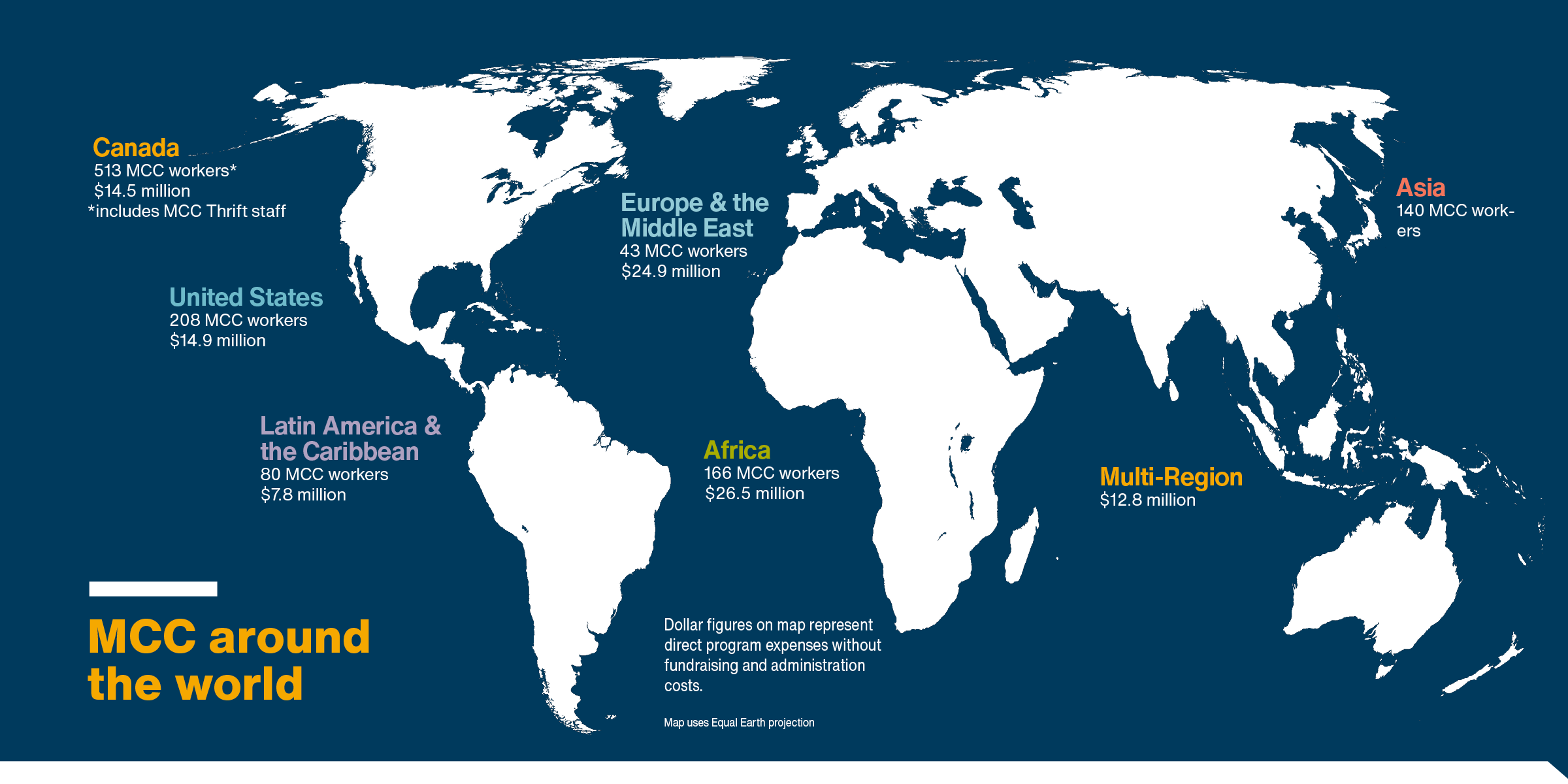 Annual report financial map